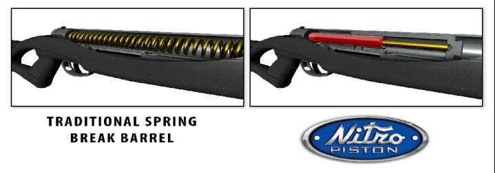 Dusíkový piest Nitro Piston pre vzduchovky Crosman