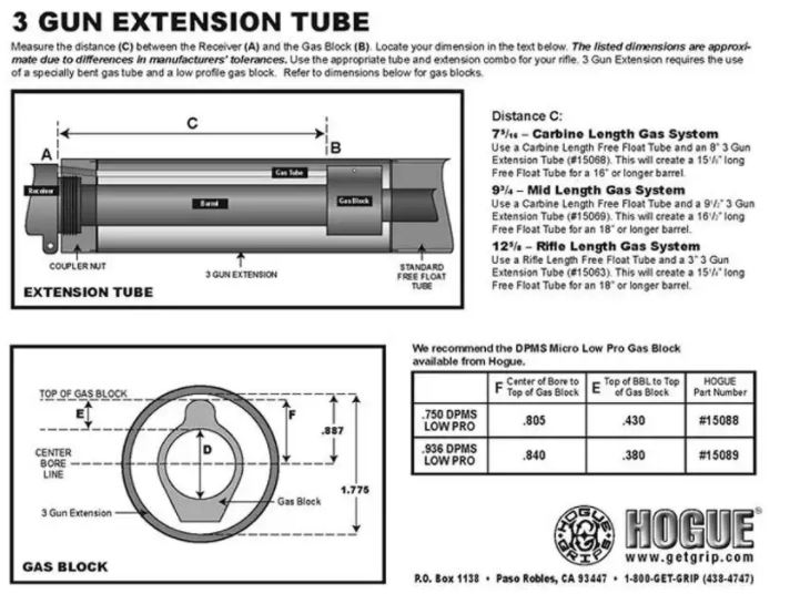 HOGUE AR-15 predĺženie predpažba AR-15 3"
