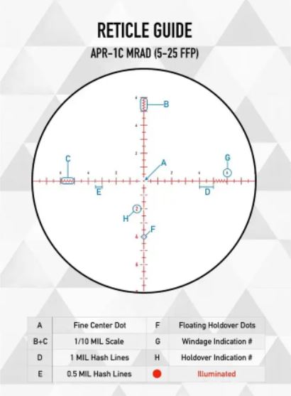 Puškohľad ELEMENT OPTICS TITAN 5-25X56 FFP APR-1C MRAD