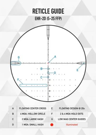 Puškohľad ELEMENT OPTICS TITAN 5-25X56 FFP EHR-2D MRAD