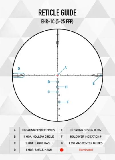 Puškohľad ELEMENT OPTICS TITAN 5-25X56 FFP EHR-1C MOA